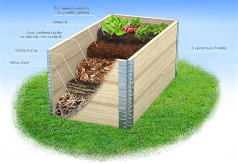 Schéma vyvýšeného záhona s vrstvami