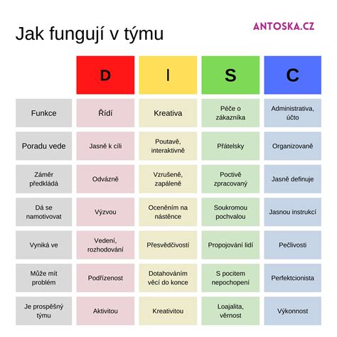 Rôzne druhy prvosienok a ich farebná variabilita