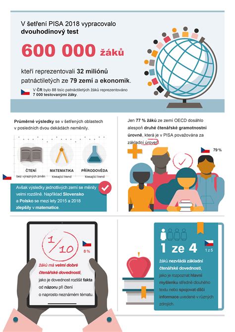 Pestovanie drieňa bieleho - infografika