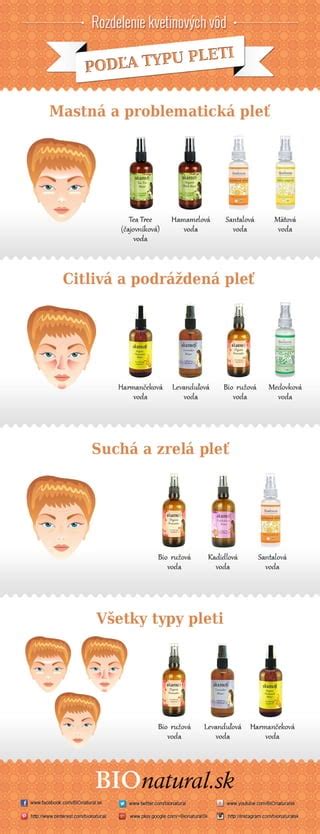 Sprievodca výberom séra podľa typu pleti