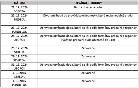 Tabuľka otváracích hodín kvetinárstva