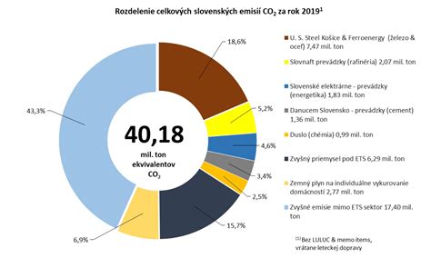 Graf: Rozdelenie trhu s GMO plodinami podľa spoločností