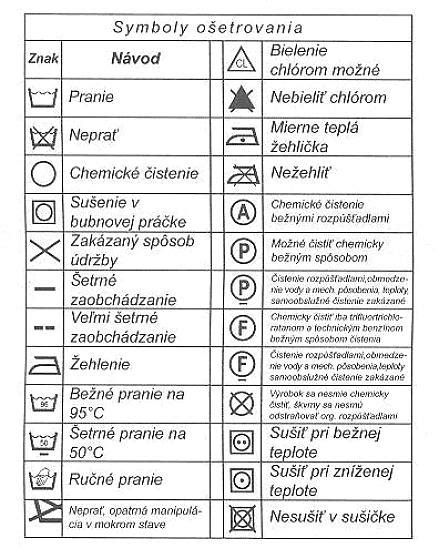 Označenie pre pranie a sušenie textilných výrobkov