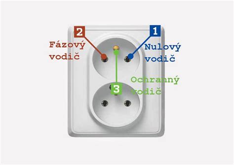 Schéma elektrického zapojenia v domácnosti