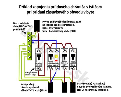 Schéma spojenia cievnych zväzkov pri vrúbľovaní