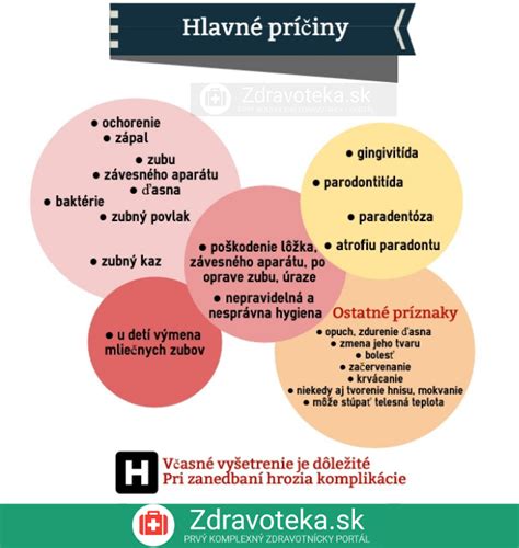 Infografika: hlavné príčiny vädnutia orchideí