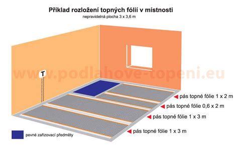 Schéma montáže bambusovej rohože