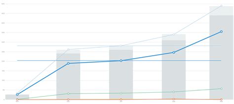graf úspešnosti podnikania