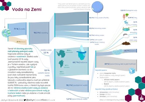 Infografika s vizuálnym rozlíšením jednotlivých druhov horca