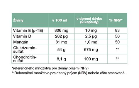 Tabuľka zloženia Aloe vera gélu