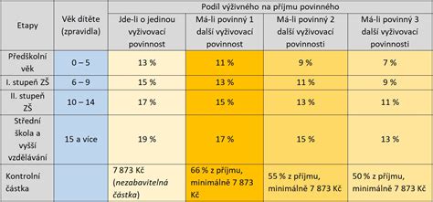Tabuľka osevného postupu