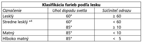 Tabuľka kvetinovej symboliky podľa farieb