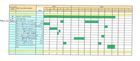 Časový harmonogram zazimovania muškátov