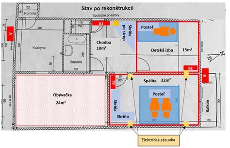 Optimálne umiestnenie Muraji v byte