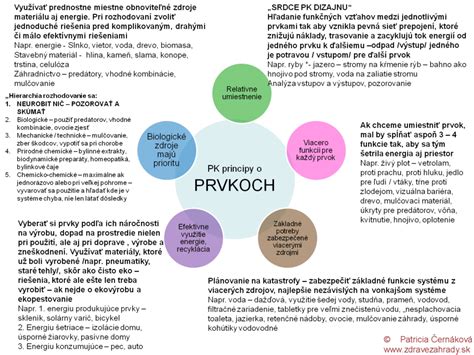 Princípy permakultúrneho dizajnu