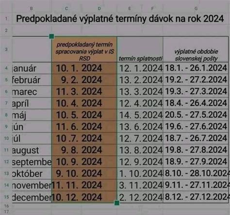Tabuľka termínov výsevu aksamietnic