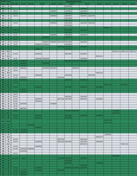 Porovnávacia tabuľka vlastností bambusu a iných materiálov