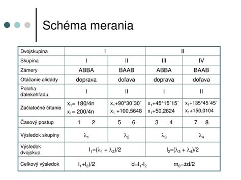 Schéma merania pôdnych parametrov