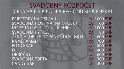 Svadobný rozpočet