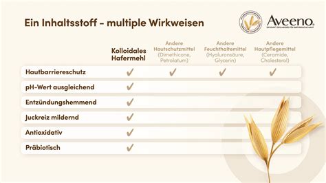 Schematické znázornenie účinkov nechtíka na pokožku