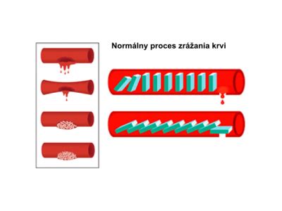 Proces zrážania krvi