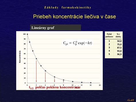 Rozdielne koncentrácie strieborného tonika