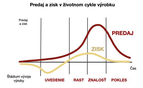 Schéma životného cyklu hermafroditického organizmu s možnosťou sebaoplodnenia