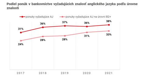Porovnanie vzdialeností medzi rôznymi mestami