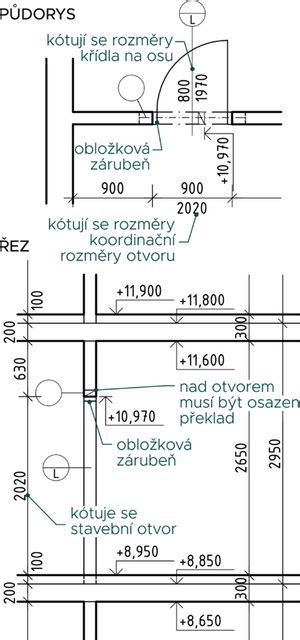 Nákres plánu predzáhradky s rozdelením na zóny