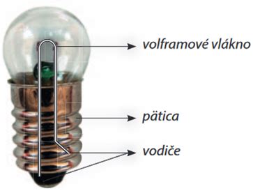 Volfrámové vlákno v žiarovke
