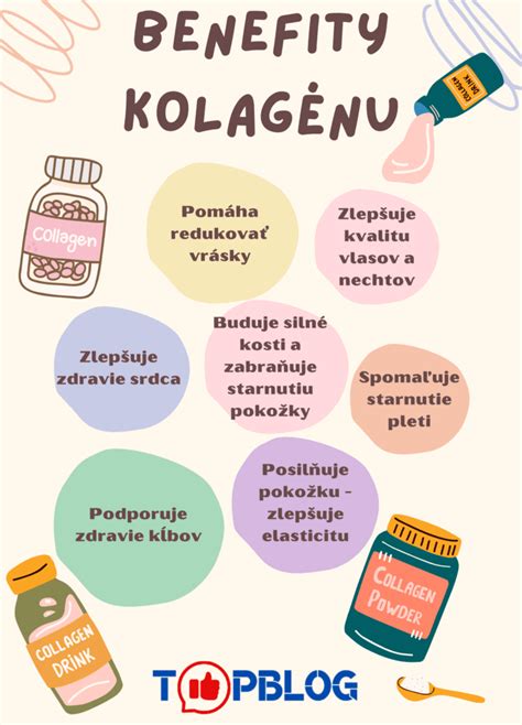 Štruktúra kĺbu a pôsobenie kolagénu
