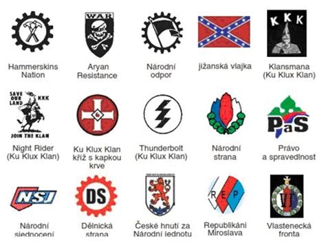 Moderné neonacistické symboly