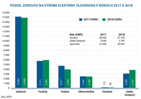 Percentuálny podiel zdrojov hodnotení kvetinárstva Iris