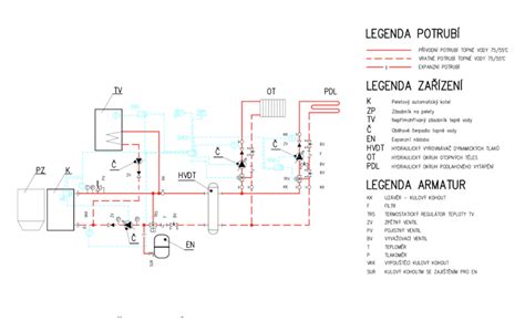 schéma kombinovania letničiek do nádoby