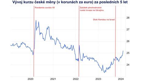 Vývoj koruny metasekvoje čínskej