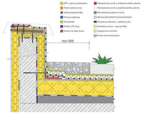 detail vrstiev v kaskádovom záhone