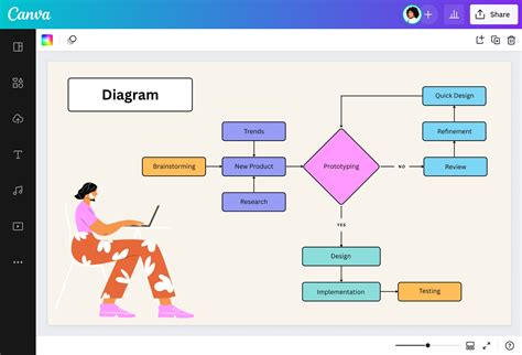 Diagram toku dát s cookies